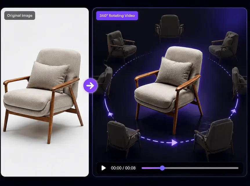 Auto-Spin 360°